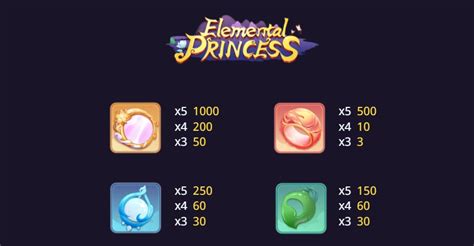 elementals payout